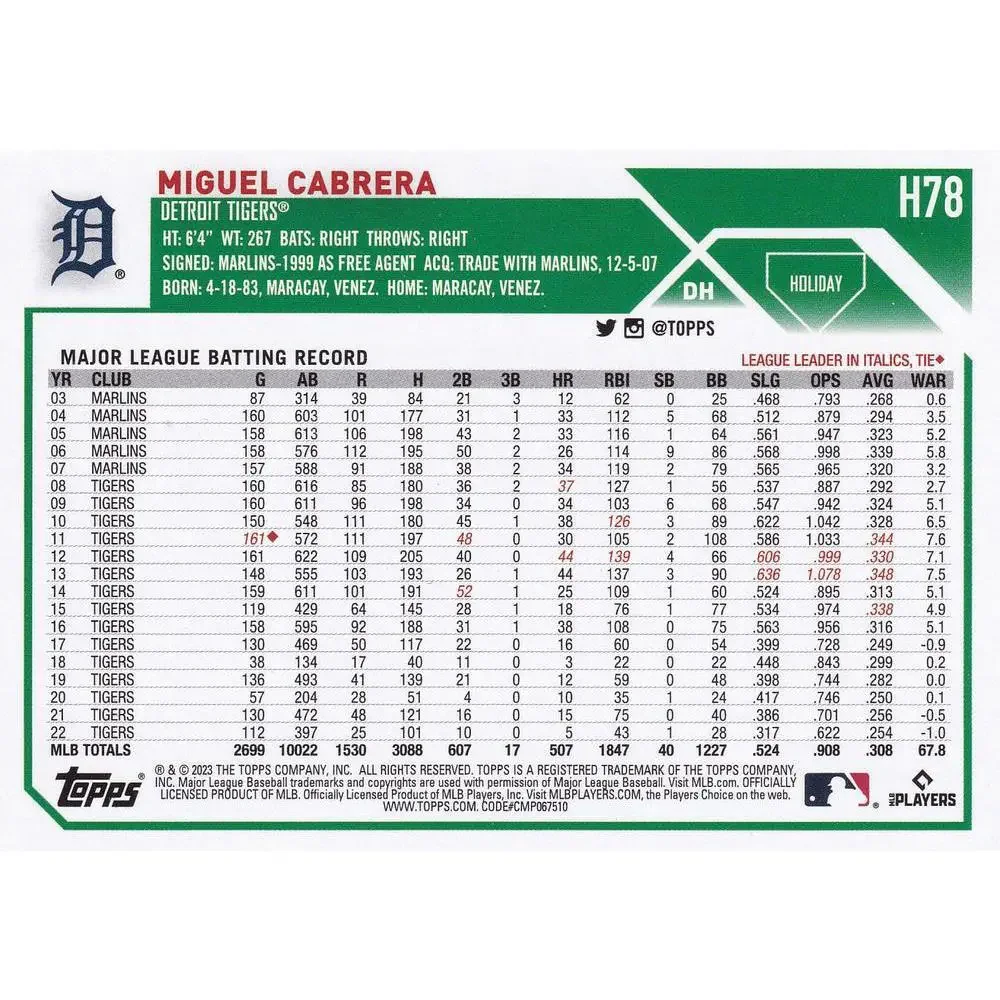 2023 Topps Holiday Miguel Cabrera H78 Detroit Tigers